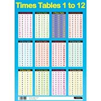 Sumbox - Póster educativo de matemáticas con las tablas de multiplicar (texto en inglés)- color azul